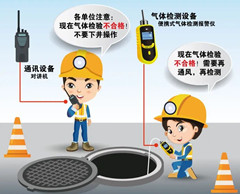 东城街道有限空间操作说明